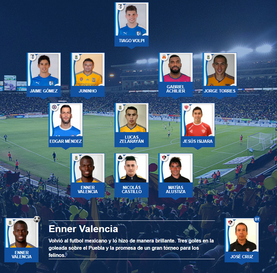 El11 ideal de la jornada 1 del apertura 2017 en el futbol mexicano